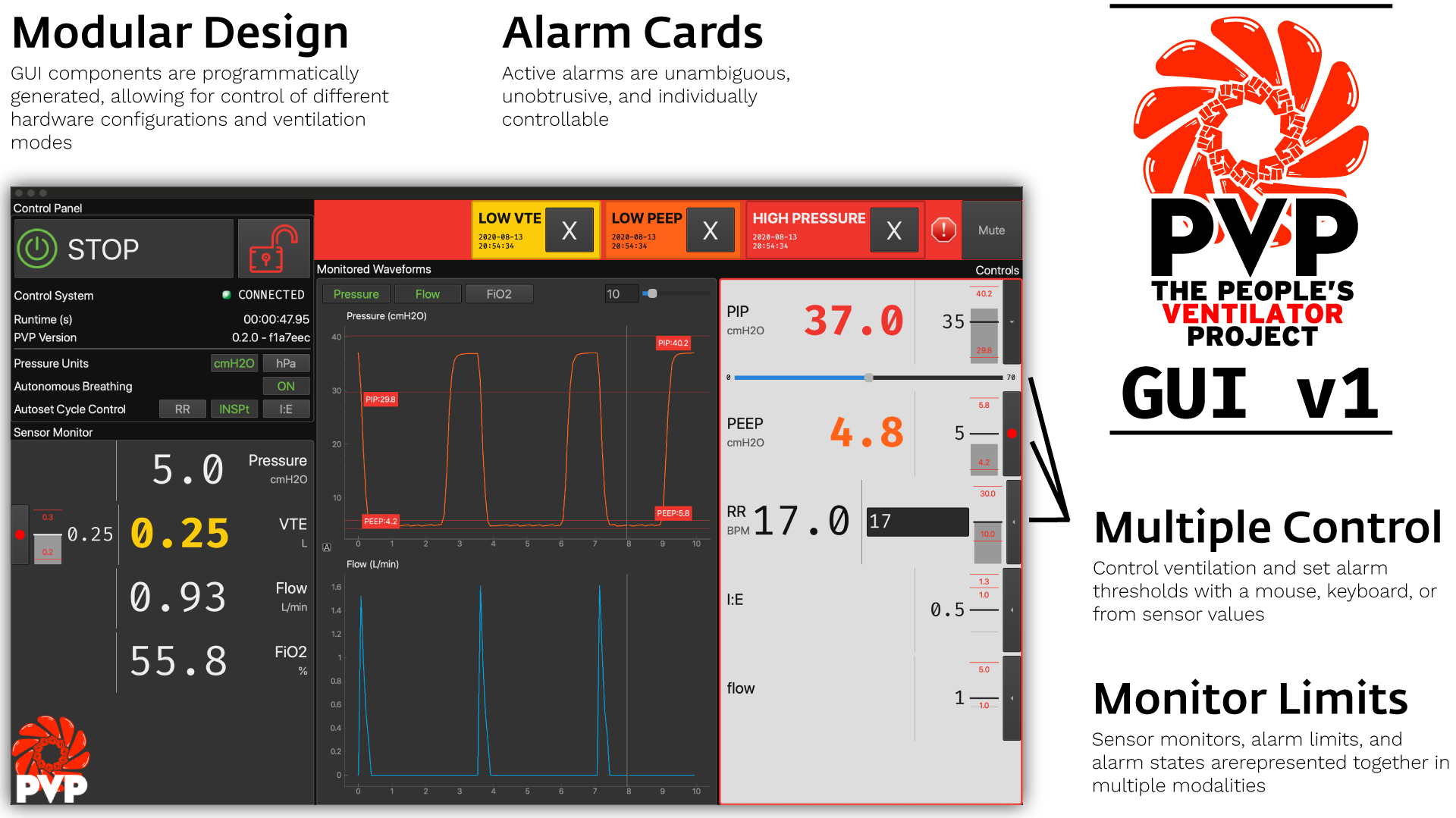 Gui Overview - modular design, alarm cards, multiple modalities of input, alarm limits represented consistently across ui